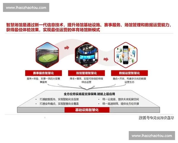 智慧体育管理平台助力赛事运营与运动数据全面提升 智慧体育管理平台助力赛事运营与运动数据全面提升