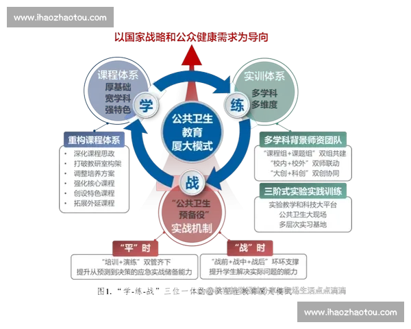 全面提升体能与技能的科学体育训练课程体系探索与实践 全面提升体能与技能的科学体育训练课程体系探索与实践
